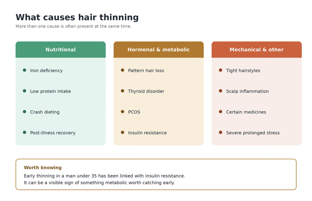 hair thinning